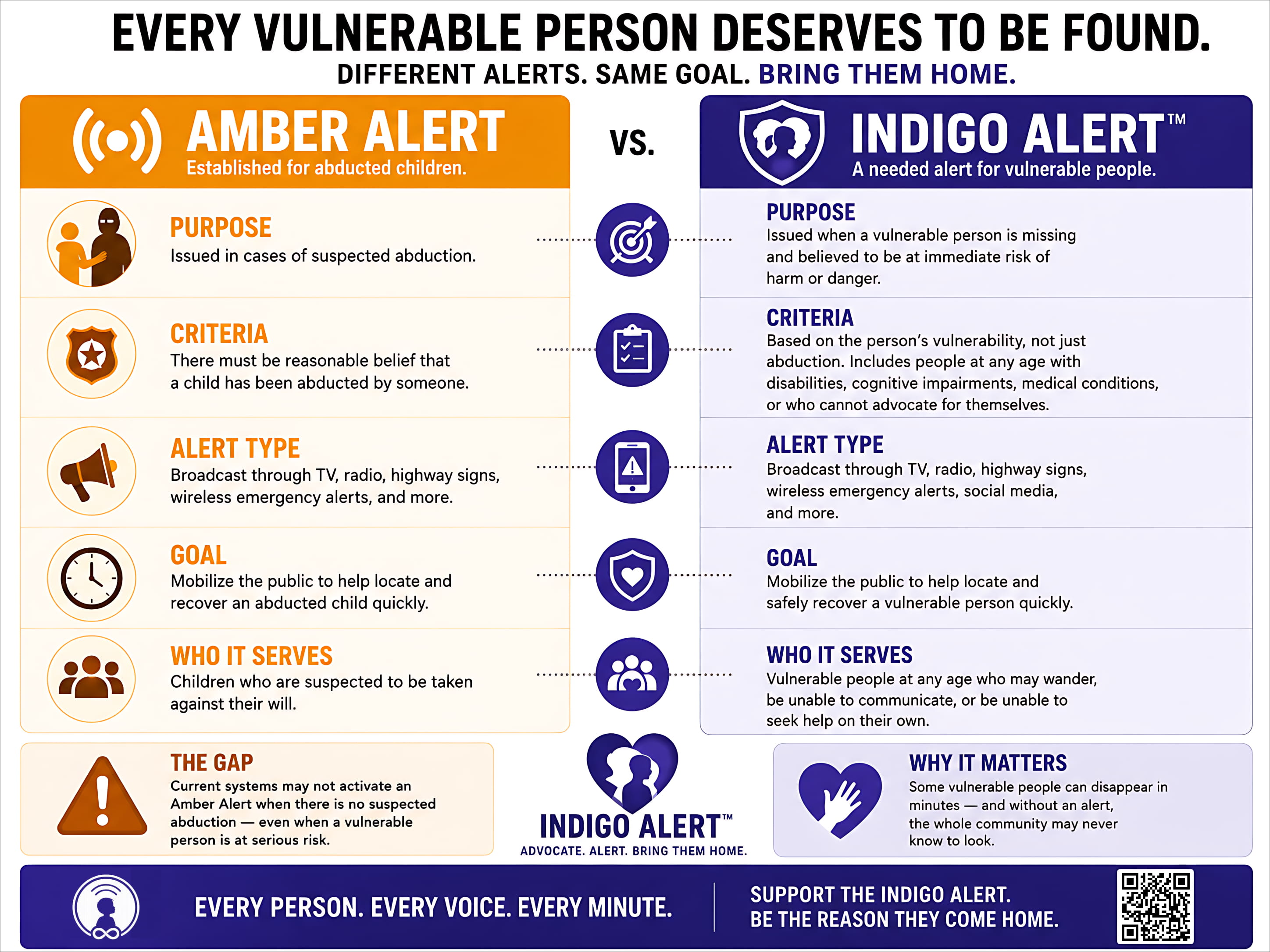 When vulnerable people go missing, petition calls for national alert standards
